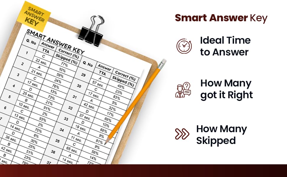 Image of Testbook SSC JE Electrical Engineering SmartBook with 3000+ Chapterwise PYQs | Circuits, Machines & Power Systems | Ideal for SSC JE, State AE /JE & PSU Exams 2026 (Smartbook Series)