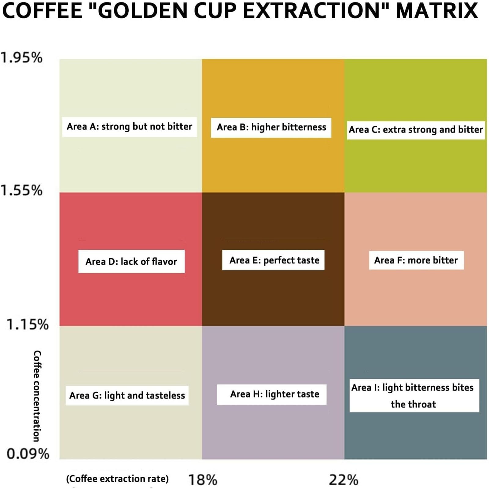 Medidor de café digital, probador de concentración de mano 0-25%, temperatura de almacenamiento -0.0-40.0 °C, función ATC, prueba múltiples muestras