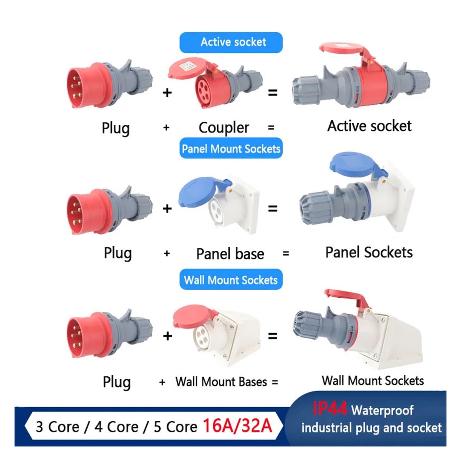 Spina e Presa Industriale IP44 16A/32A 3P 4P 5P Pannello di accoppiamento Impermeabile antideflagrante Presa montata a Parete(32a-Inward Tilt Socket)