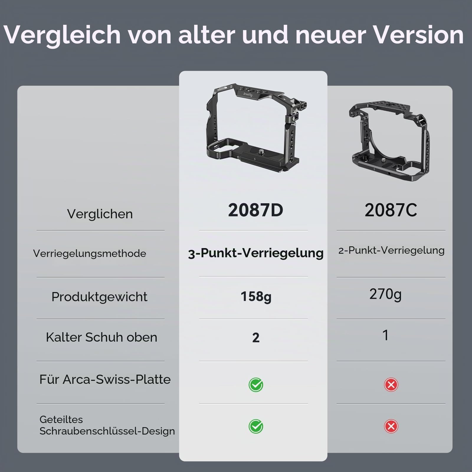 SMALLRIG A7 III / A7R III Kamerakäfig für Sony Alpha 7 III/Alpha 7R III, Aluminiumlegierung mit Schnellwechselplatte für Arca Standard, integriertem Kaltschuh, NATO-Schiene und Gewindelöchern -2087D