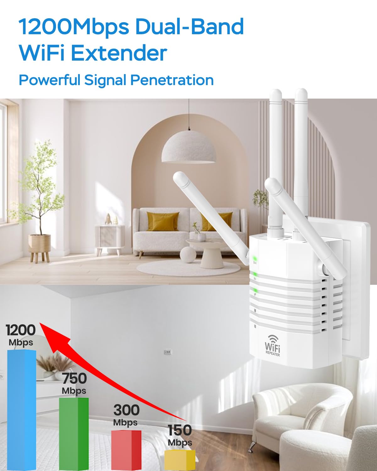 WiFi Extender, WiFi Extenders Signal Booster for Home, 1200Mbps WiFi Repeater Covers Up to 12880 Sq.ft and 105 Devices, Dual Band WiFi Booster