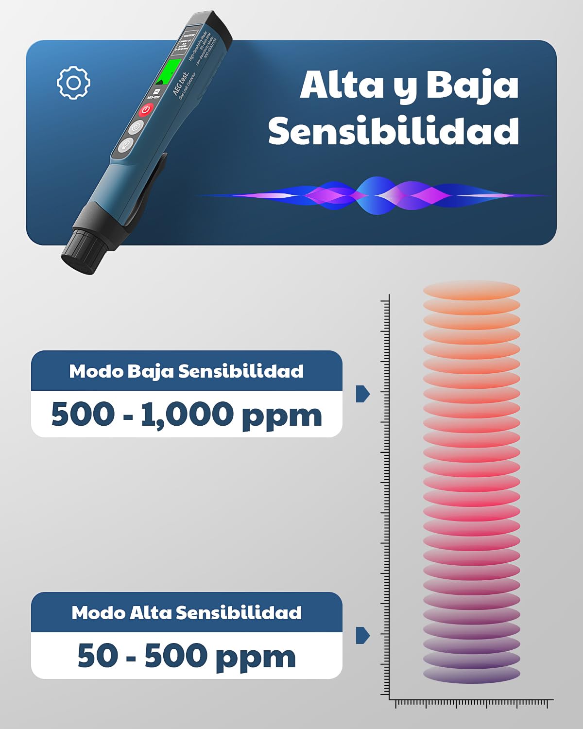 1223 Detector de Fugas de Gas con Alarma Visual y Sonora, Luz Incorporada, Detector de Gas Natural para Localizar Fugas de Gases Combustibles como Metano, Propano para el Hogar