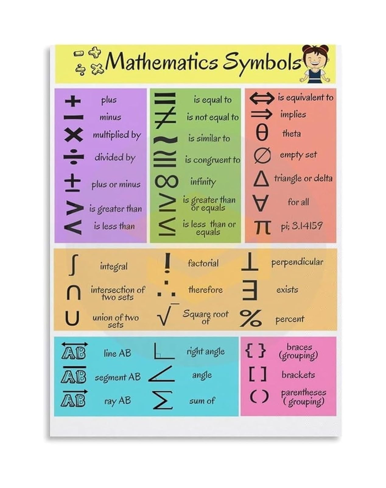 FOPURE STEM Education Poster Mathematical Symbols and Notations Visual Guide Canvas Wall-Art for Learning(Framed,08x12inch(20x30cm))