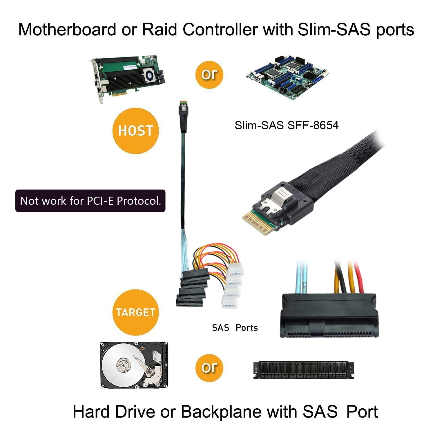 CY Cavo Slimline SAS 4.0 SFF-8654 4i 38 pin Host Raid a 4 SAS 29 pin SFF-8482 Target Hard Disk Fanout Raid Cavo Splitter 1 a 4 (100 cm)