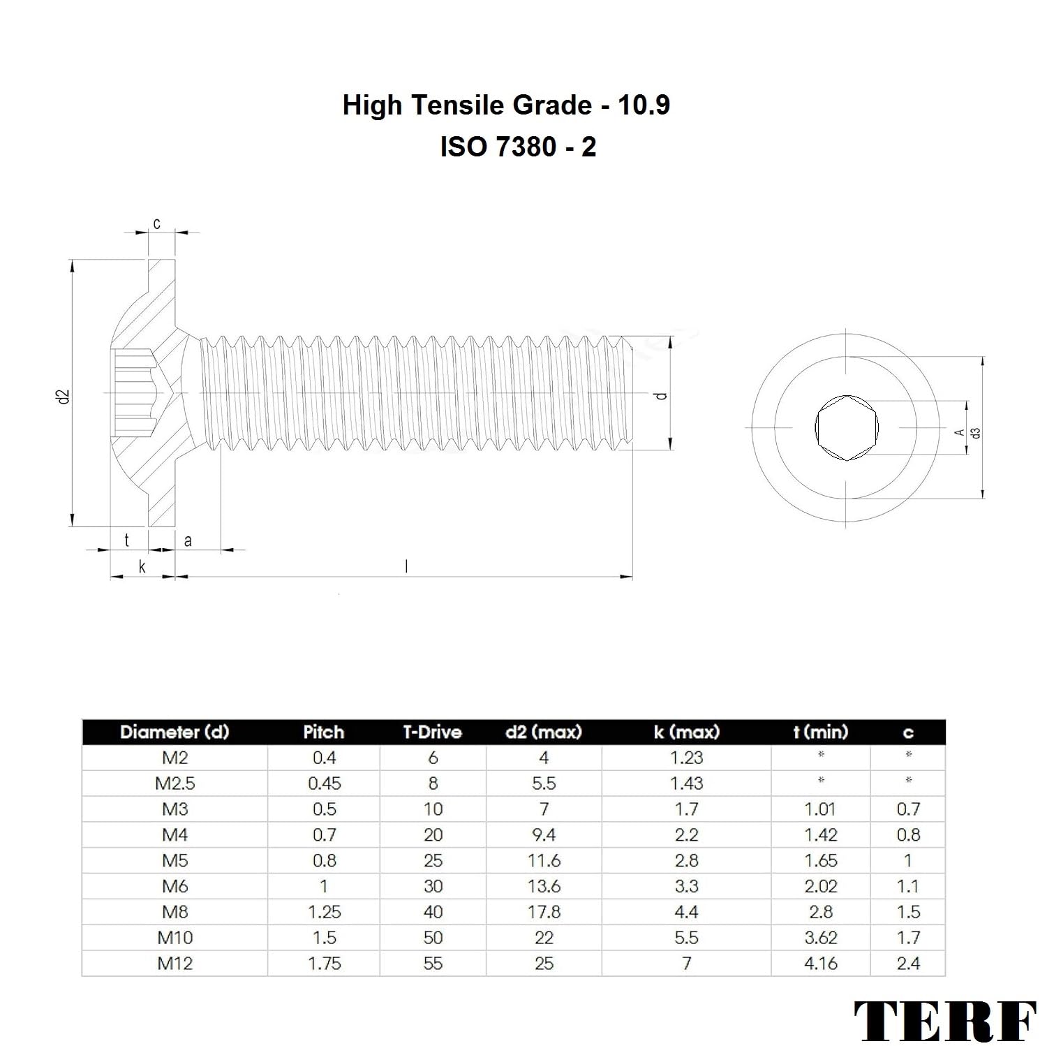 TERF® M4 X 40mm Flange Hex Socket Cap Button Head Machine Screws High Tensile Grade 10.9 Machine Screw M4 (4mm) X 40mm Allen Key Hexagonal Flange Socket Bolts - Image 4