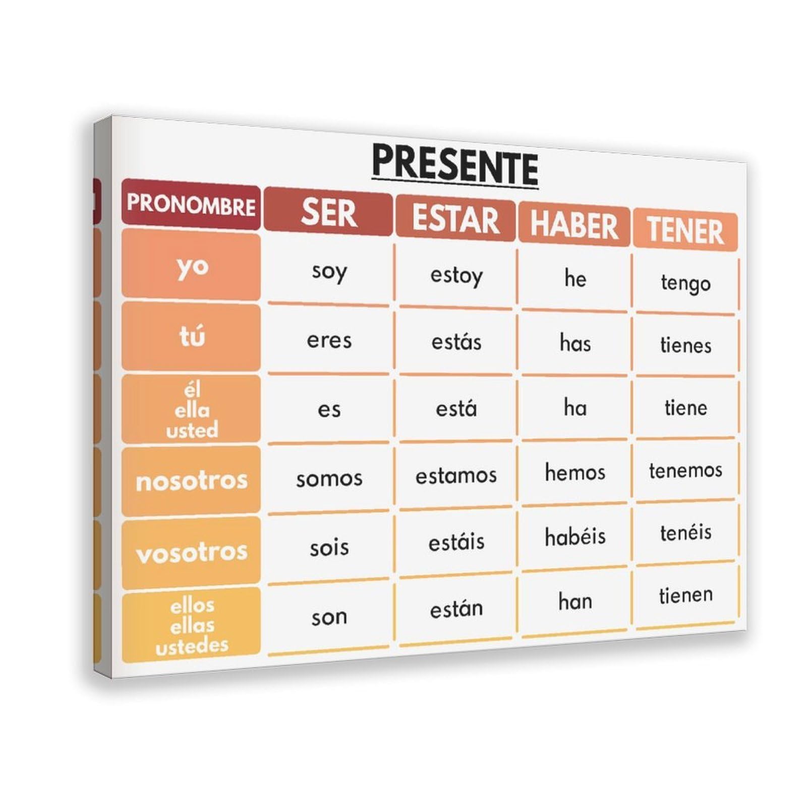Set di 5 poster su tela, motivo: lingua spagnola, Ser, Estar, Haber, Tener, tema dei verbi spagnoli, grammaticale, decorazione da parete per camera da letto, ufficio, cucina, regali, 50 x 75 cm