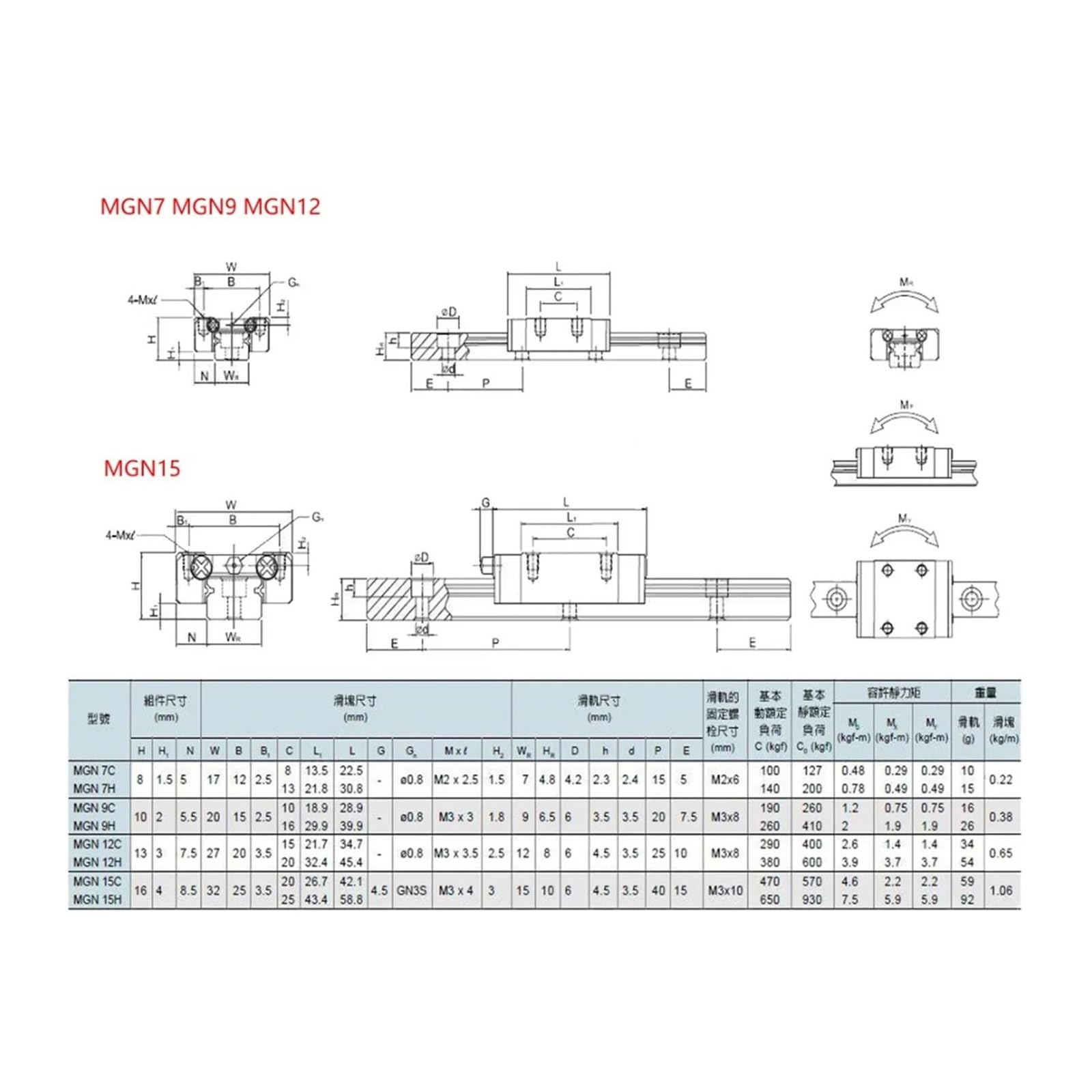 Glissière à roulement linéaire pour rail coulissan Glissière linéaire miniature MGN12C 100 mm-800 mm 2 pièces de guidage linéaire MGN12 + 4 pièces de bloc MGN12C(500mm)