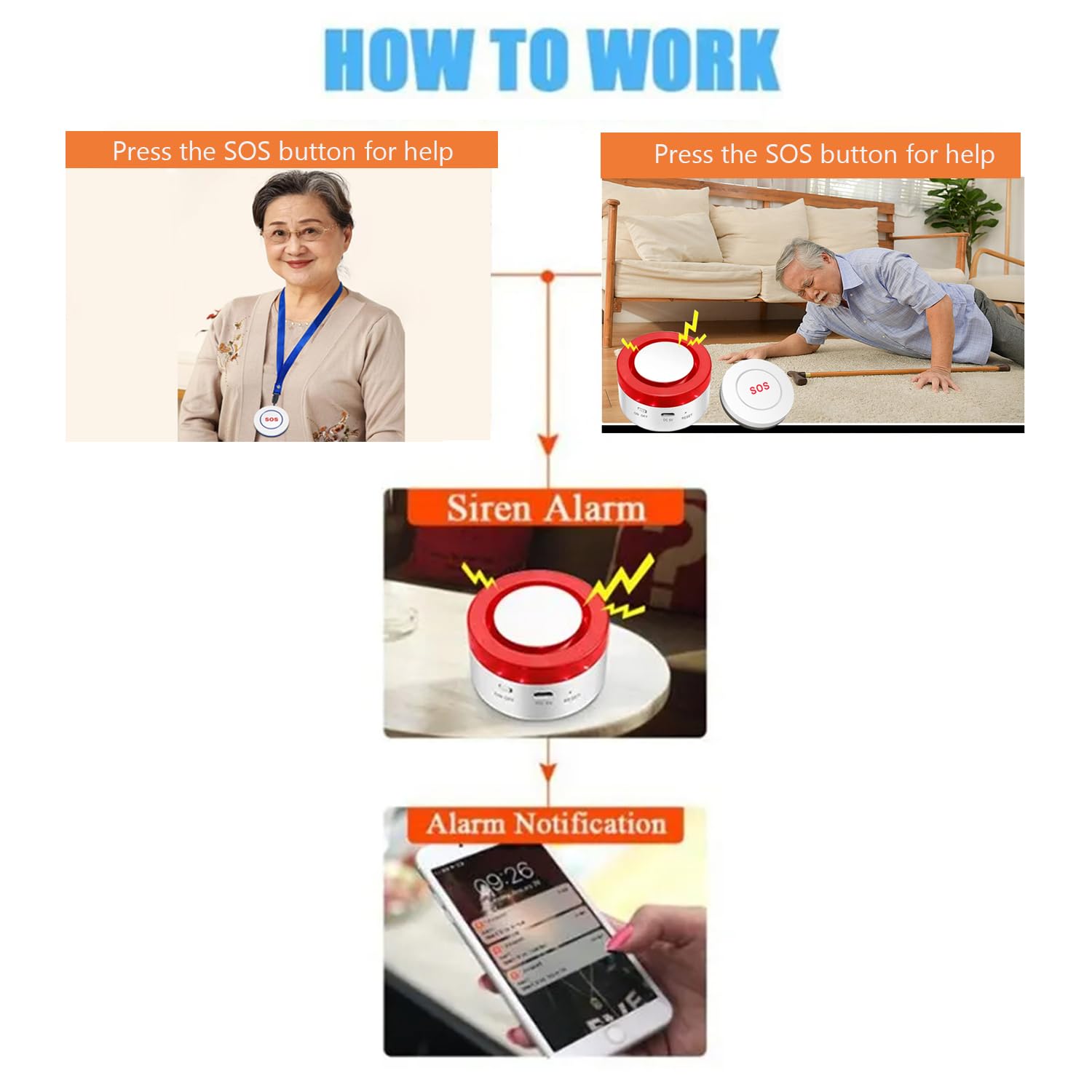 WiFi Caregiver Pager Call Button: Wireless Nurse Alert Call Bell Personal Alarm Call Button with App Alerts, Emergency Alert Pager for Elderly Patients (3 SOS Buttons+1 Siren)