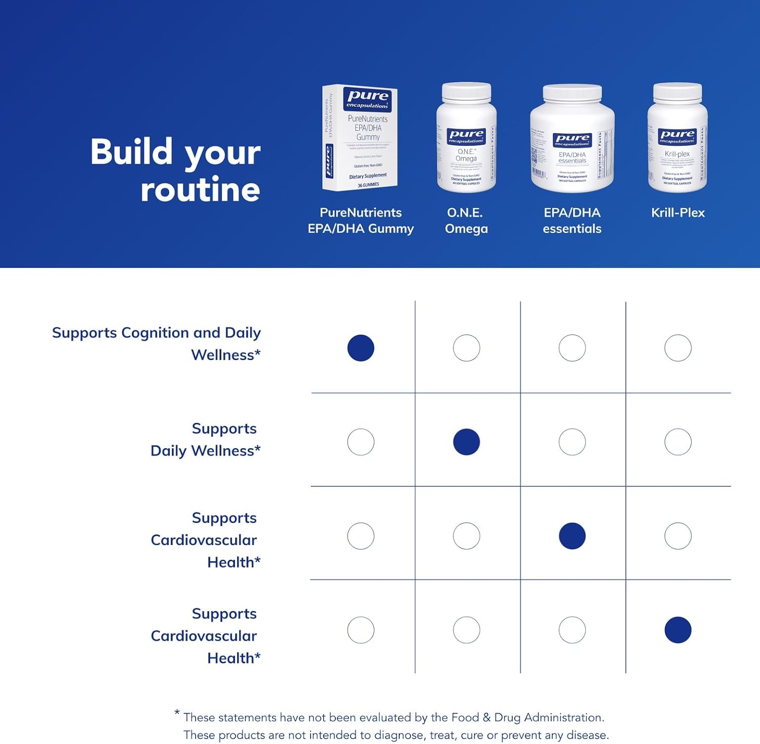 Pure Encapsulations PureNutrients EPA/DHA Gummy | Gummy Soft Chew to Support Healthy Cognitive Function and Daily Wellness | 36 Gummies | Natural Lemon-Lime Flavor
