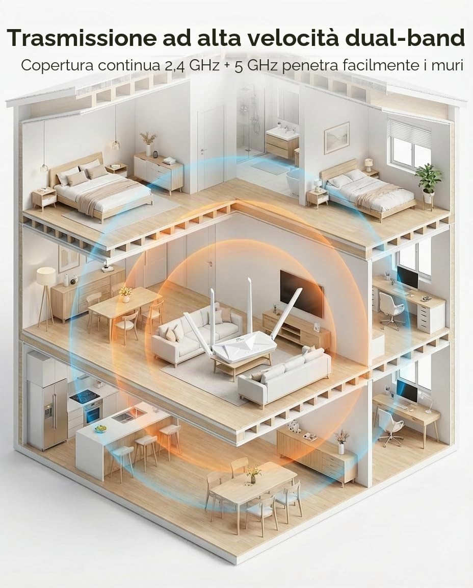 InHand Networks Wi-Fi 6 Router AX3000,duale band,porte Gigabit, controllo genitori,OFDMA,160 MHz,MU-MIMO,WPA3 sicurezza aziendale,IPv6, perfetto per smart home,4K,gaming e basse latenze