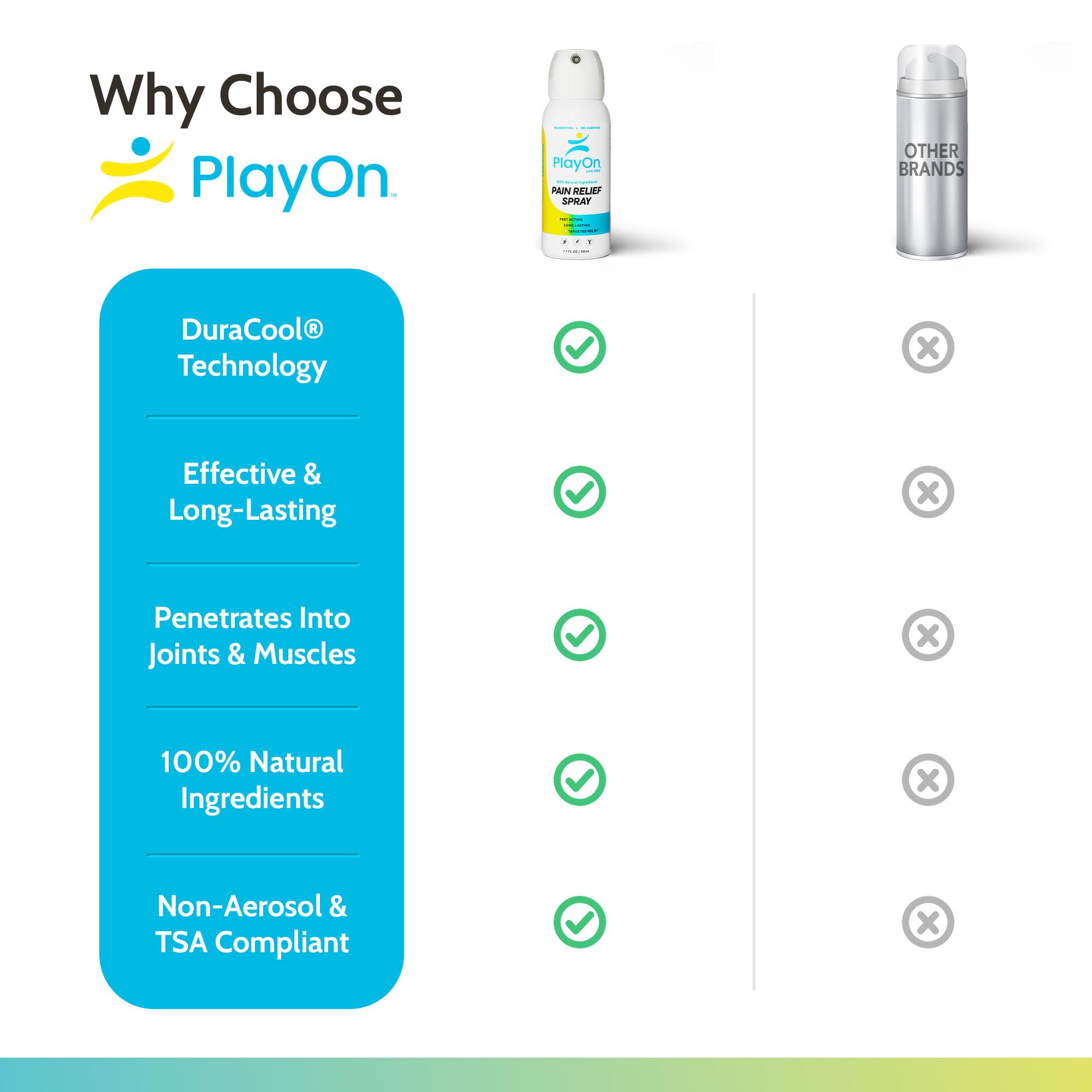 Play On Advanced Pain Relief Spray - Muscle Relaxer, Joint Relief, Back & Knee Pain Relief - Effective Cryotherapy & Numbing Spray - Shoulder, Elbow Tendonitis & Sciatica Relief - 1.7oz — Amazon image 6
