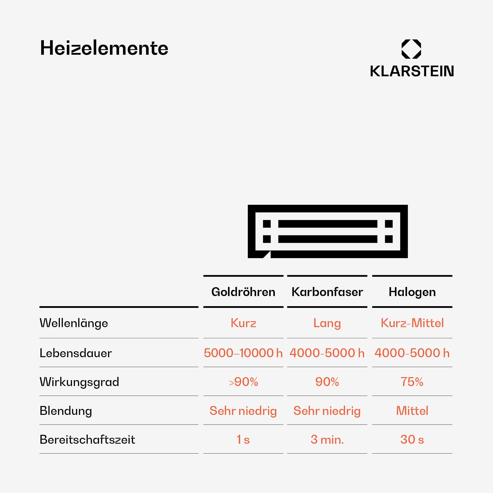 Blumfeldt Heizstrahler, Mobiler Infrarot-Heizstrahler Standgerät, für die Terrasse und Wintergarten, CO2-Freier Wärmestrahler Elektrisch, IP34 Infrarotstrahler, 2500 Watt