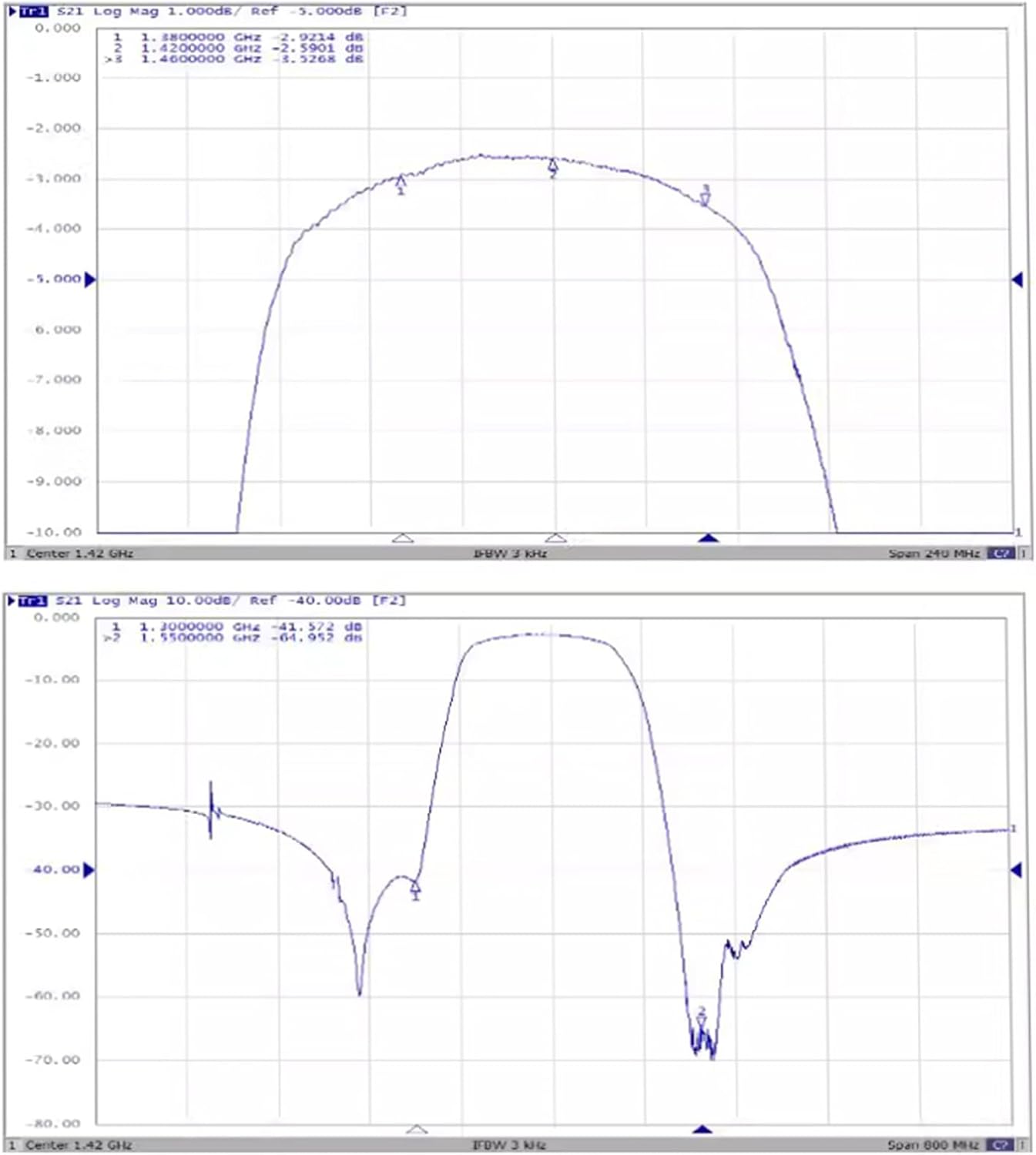 Upgrades 1420MHz Bandpass Filter for Radio Astronomy 80MHz Band Simple Installation for 1420MHz Radio Astronomy