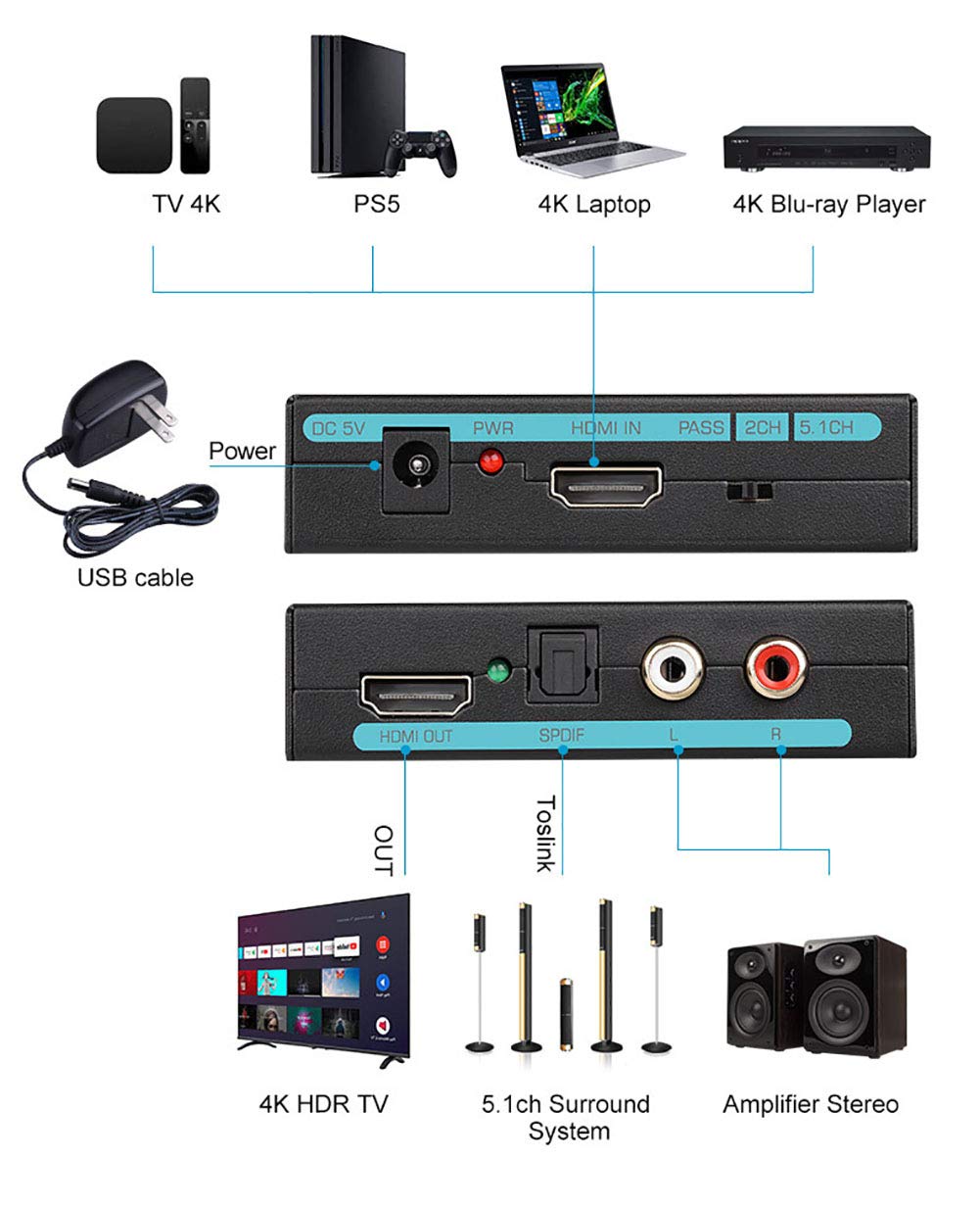 Décodeur audio, séparateur audio HDMI 2.0, prise en charge 4K60Hz AC3 DTS R/L décodeur 5.1 de séparation audio, convertisseur vidéo et audio de sortie analogique stéréo, prise en c
