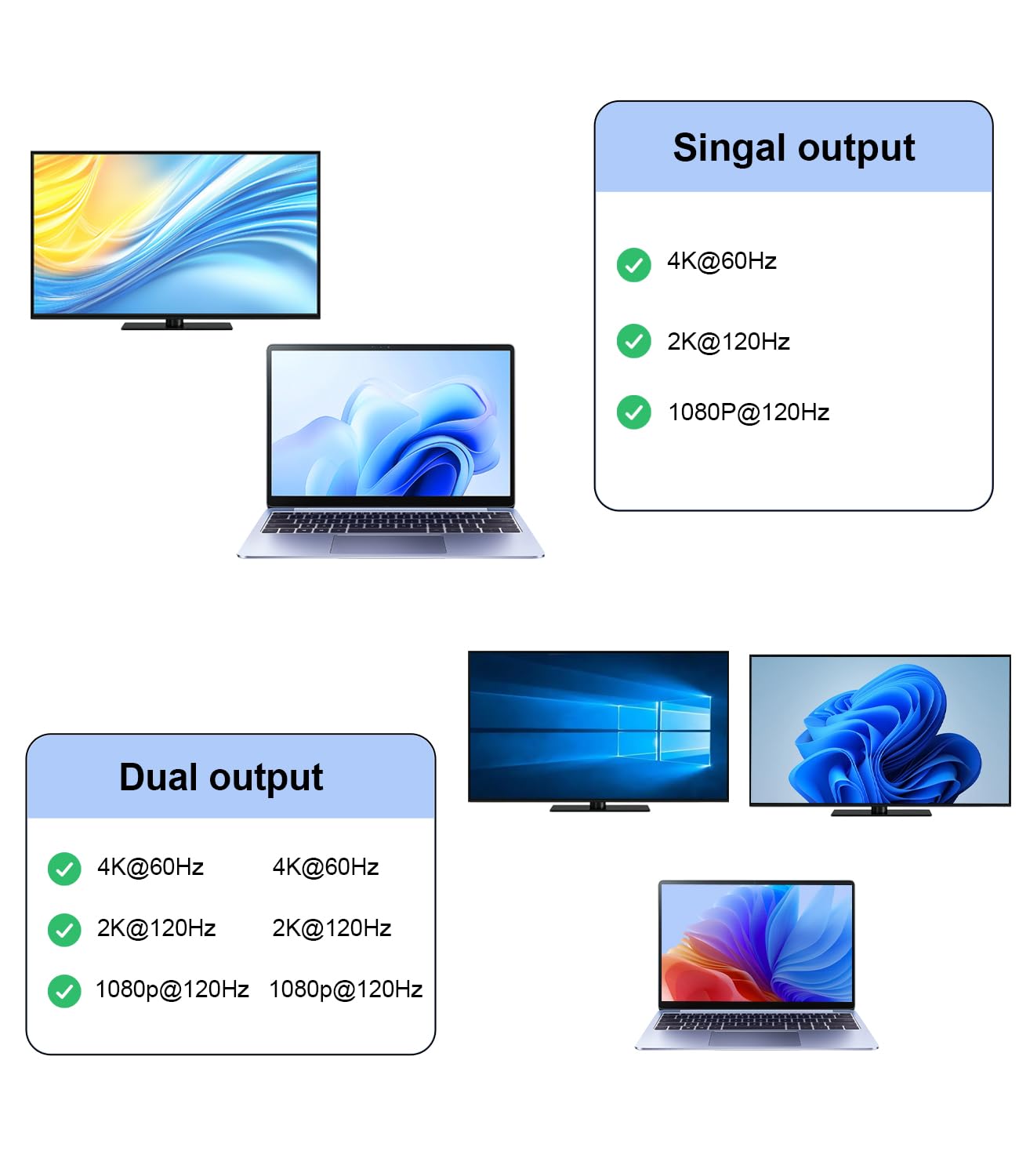 Adattatore DisplayPort a doppio DisplayPort, splitter DP 1 in 2 Out per doppio display monitor 4K a 60Hz, adattatore SST/MST per estendere display per laptop, PC, NVIDIA, scheda grafica AMD