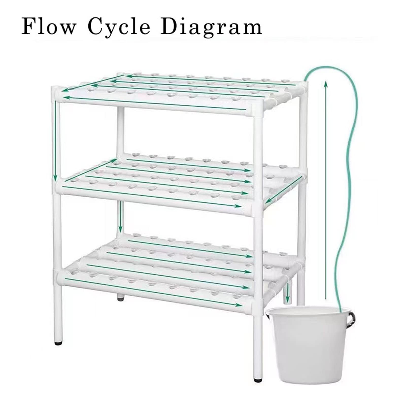 FAXIOAWA Kit de Cultivo hidropónico, Sistema de Cultivo hidropónico para Herramientas Vegetales Kit de Cultivo Sistema hidropónico Sistema de Cultivo sin Suelo, Kits y Sistemas de Cultivo hidropónico