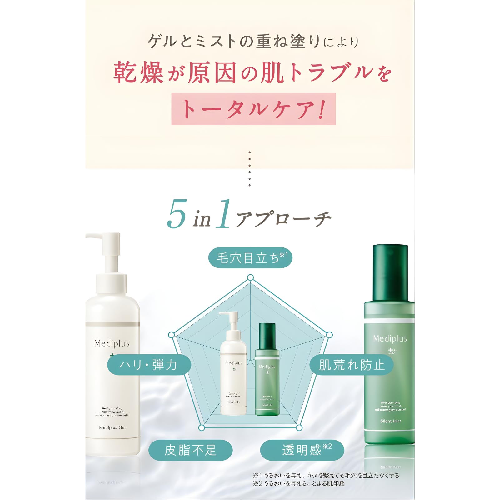 Amazon | メディプラスサイレントミスト|120mL(約2ヶ月分)| ミスト化粧 