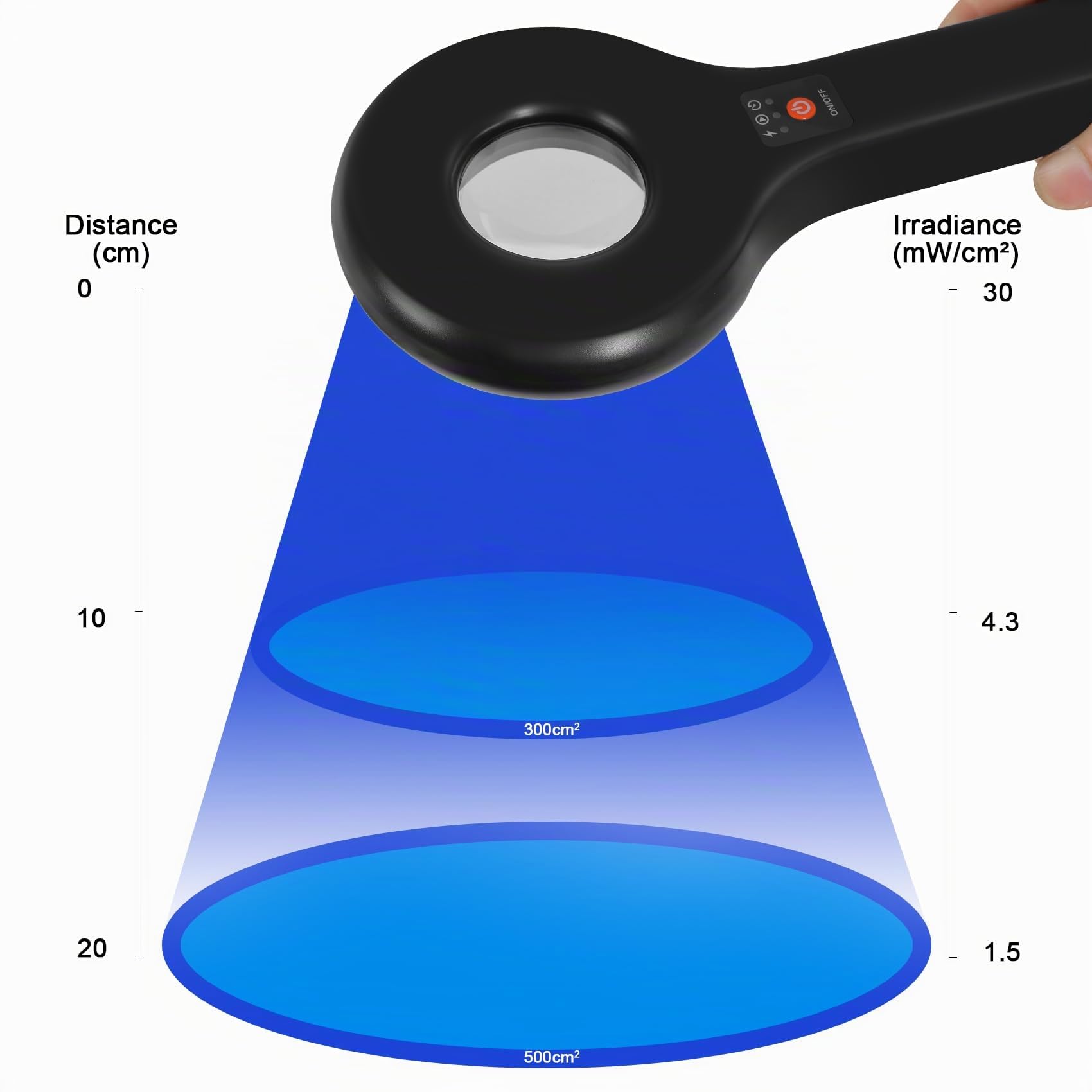 Lampe de Wood pour Diagnostique de la Peau, LED UV Lumière Noire