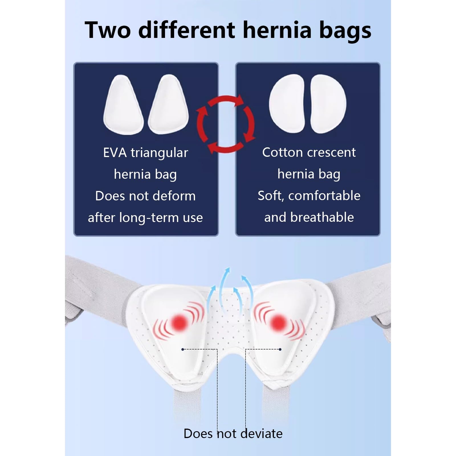 Fascia Ernia Inguinale Uomo, Ernia Inguinale Uomo, Cintura per Ernia Inguinale, Cintura Antidolorifica per Ernia con Elastico Regolabile E Cuscinetto di Compressione Rimovibile(Small)