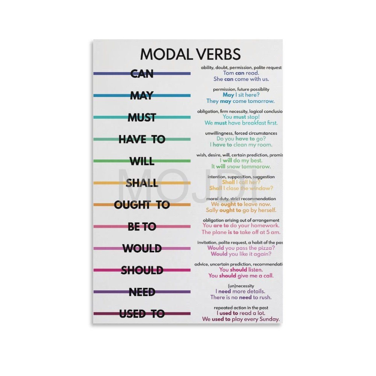 Tabla De Los Verbos Modales En Ingls Verbs En Ingles | Verbos Ingles,