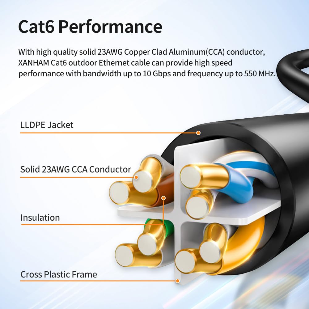 Cable Ethernet Cat6 para exteriores de 125 pies, impermeable y resistente a los rayos UV, cubierta de entierro directo CCA recubierto de cobre, cable de red Cat 6 UTP para Internet y cámara,