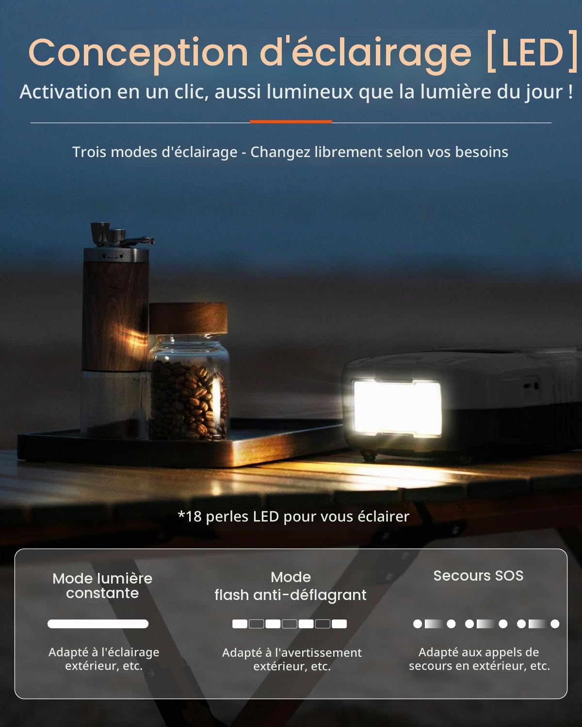 Gicle 22 PSI Pompe Sup Électrique, Chargeur 36W Inclus, Gonfleur Paddle Rechargeable Batterie 4000mAh, Type-C & 12V CC, Arrêt Automatique, pour Kayak,Bateau,Tente