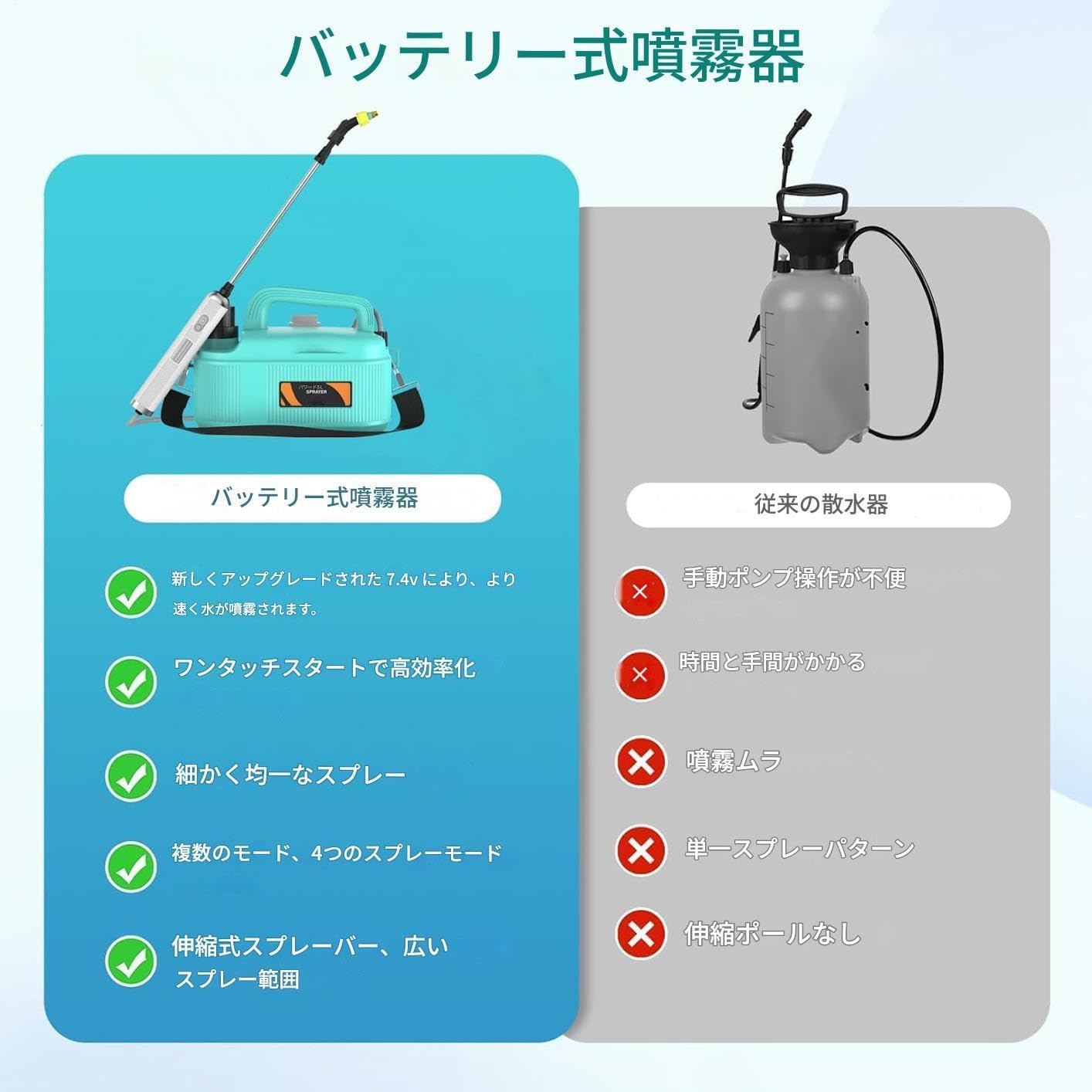 楽天市場】芝生 ス プレイヤーの通販 Humkopnl ガーデンスプレイヤー,バッテリー式芝生スプレイヤー 5.1リットル - 伸縮ワンド付き 調整可能な施肥スプリンクラ