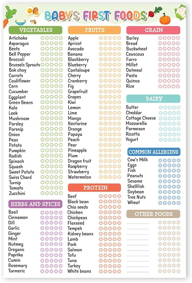 Baby's First Foods Tracker Poster, 100 Foods for Baby Before 1, Daily Foods Checklist Metal Tin Sign Wall Art Home Kitchen Decoration - 12x16 inches