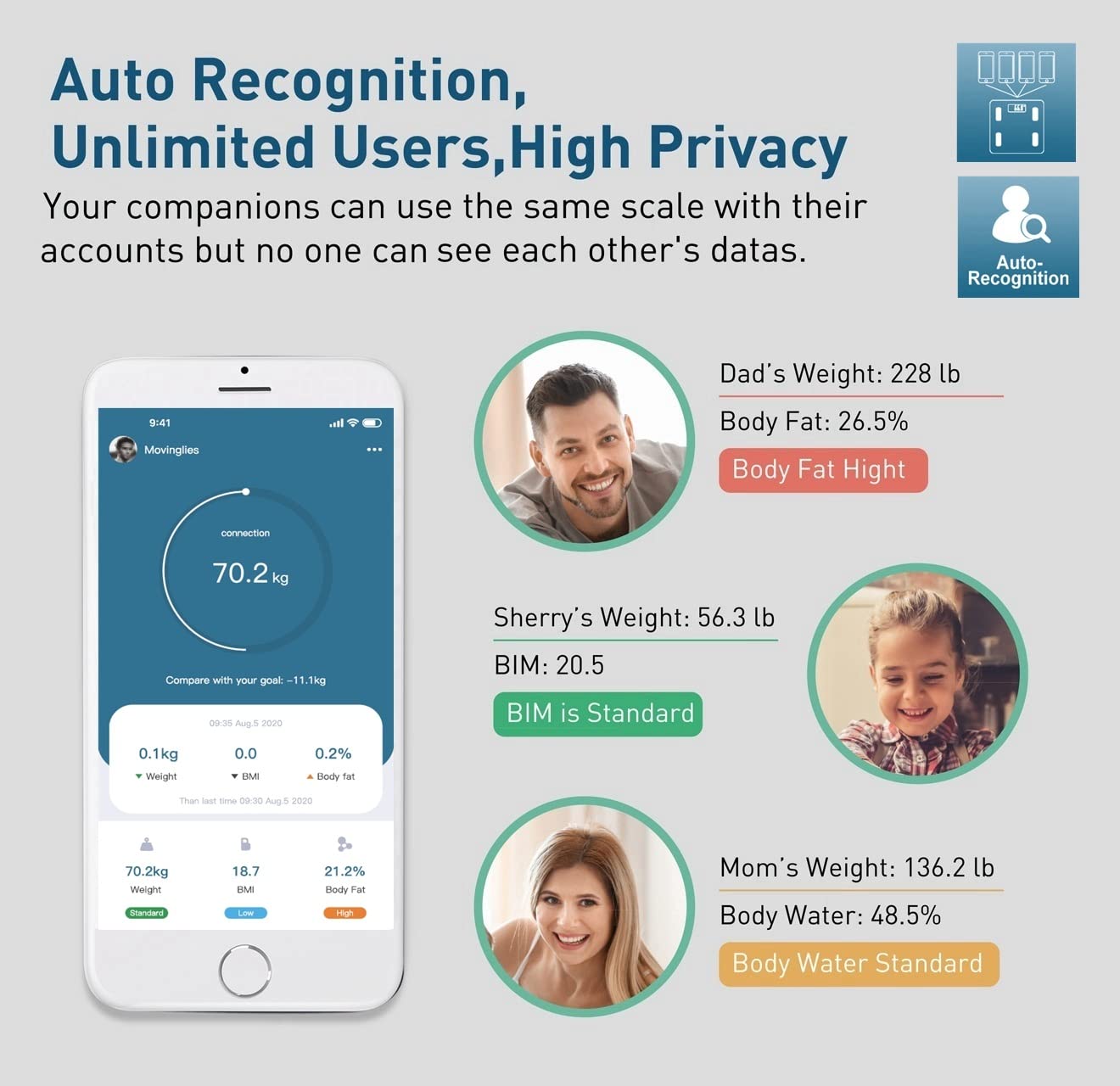 App feature for auto recognition and unlimited users