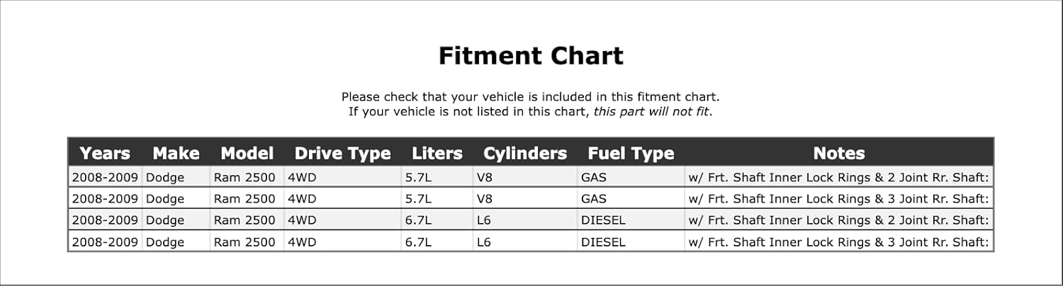 Double Cardan CV Ball Seat Repair Kit Compatible With Dodge Ram 2500 4WD 2009 2008 P-3621703