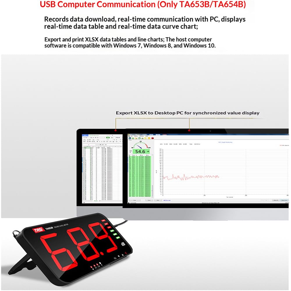 Dezibelmessgerät,wandhängendes Schallpegelmessgerät,13Zoll,30-130 DB mit Großem LED-Display,Akustischer und optischer Alarm,Computerkommunikations und Datenspeicherfunktionen für Schulen,Büros