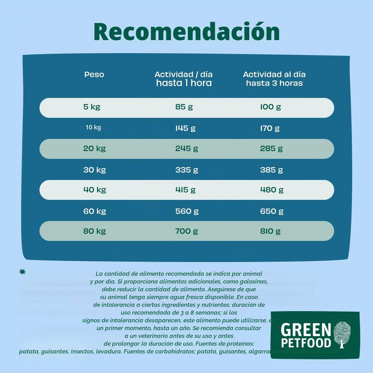 Green Petfood InsectDog Hypoallergen con insectos (1 x 10 kg) | Adulto | alimento seco premium para perros adultos alérgicos | sin cereales | alimento sostenible para perros | calidad alemana | 1 pack