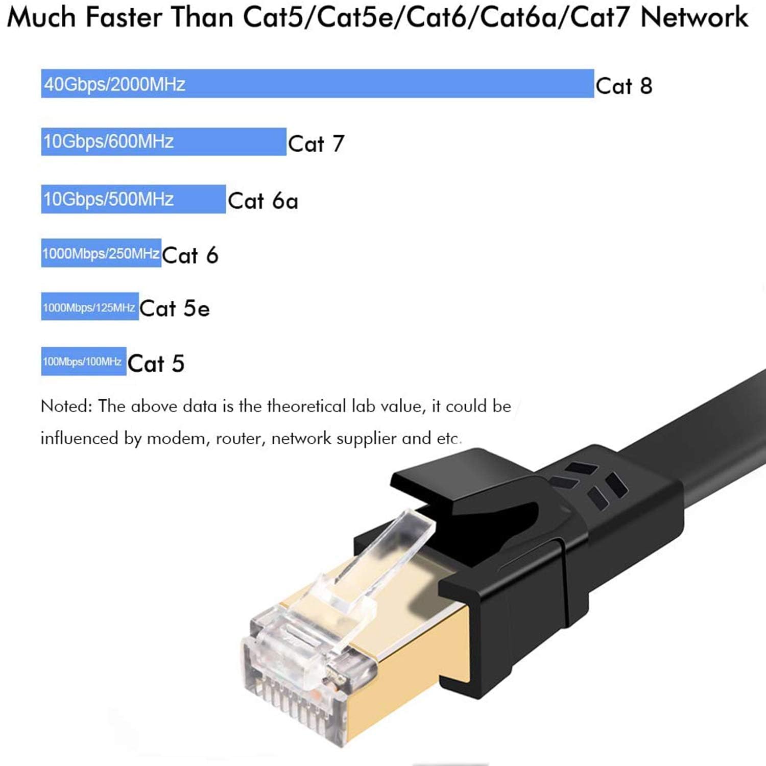 Câble Ethernet Cat8, extérieur et intérieur, 60 m, câble réseau LAN Cat 8 haute vitesse, 40 Gbit/s, 2000 MHz, cordon de raccordement plat pour ordinateur Internet, résistant aux intempéries, S/FTP