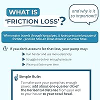 Vista 9 de Bomba sumergible de pozo profundo, 2 HP, 230V, 35 Gpm, 400 pies, acero inoxidable, larga vida útil