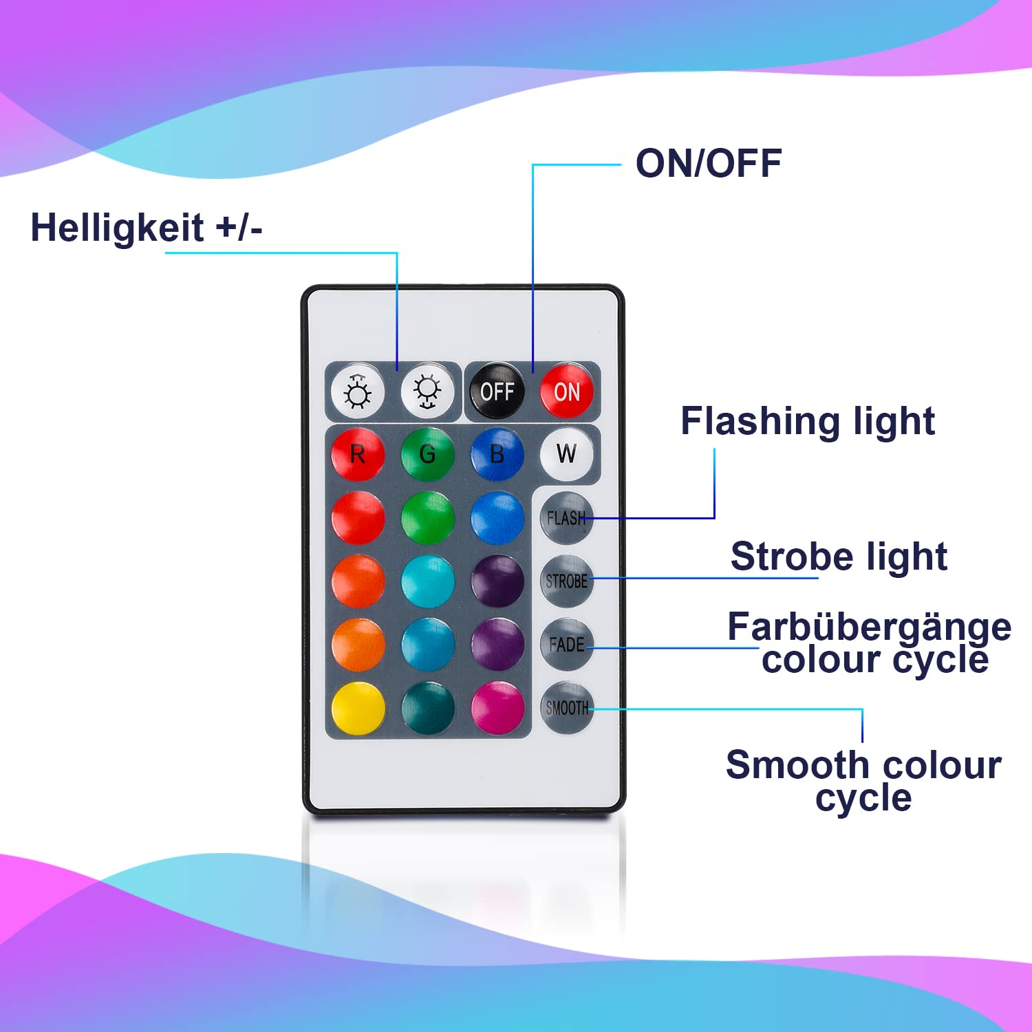 LED Strip 20m RGB LED Streifen, Lichterkette mit Fernbedienung und Netzteil, 5050 Leds Strips mit 15 Farbwechsel und 4 Modi, Lichtband Selbstklebend, für Haus, Party, Küche