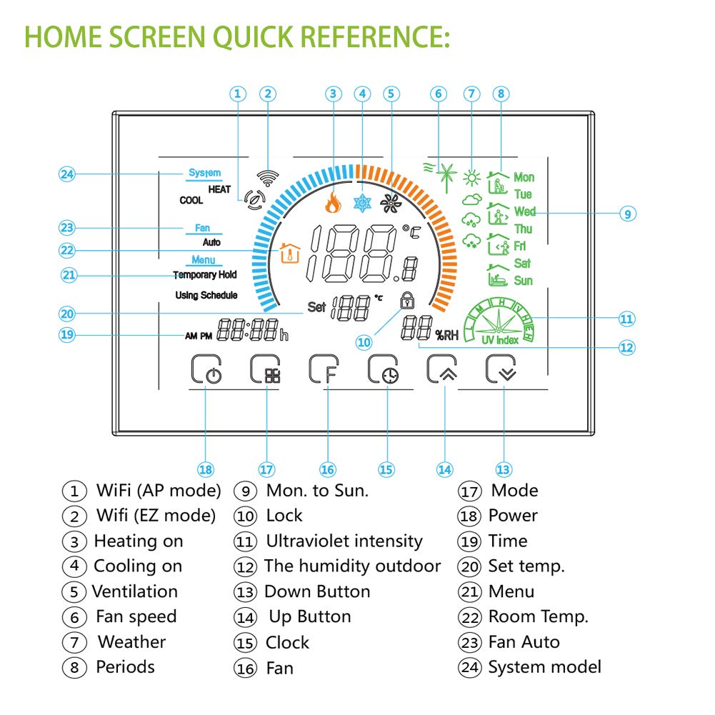 Inteligentny termostat WiFi, programowalny regulator temperatury do klimatyzacji z 4-rurowym ekranem LCD, wskaźnik pogody, wskaźnik UV, współpracuje z Alexa Google Home 95~240 V AC