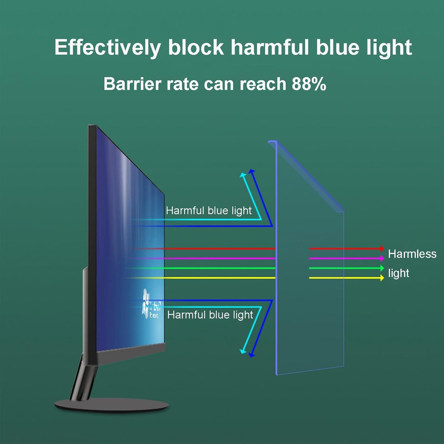 OSUKI Blue Light Blocking Screen Protector Panel,Computers Accessories,for Monitors,Desktop,Laptop,Anti-UV Eye Protection Filter Film(14 inch【320 * 208mm】)