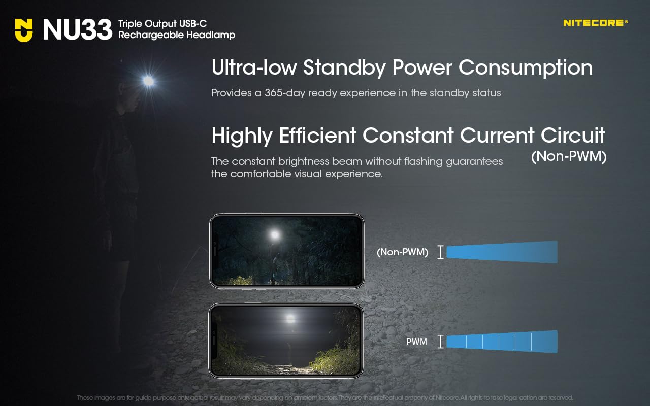 Nitecore NU33 - Linterna frontal de camping de 700 lúmenes, recargable por USB-C, ligera con adhesivo LED blanco, rojo y de lectura