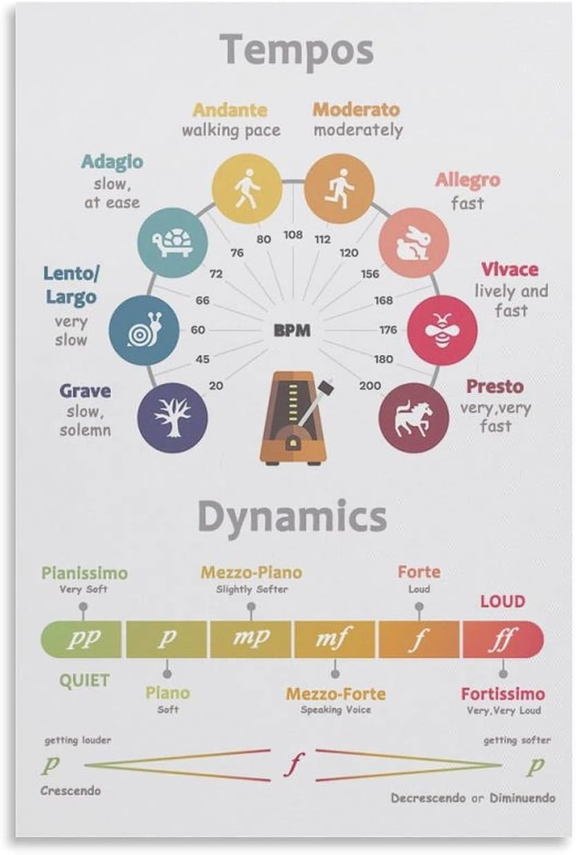Sitrmgh Men's Educational Posters Tempos And Dynamics Music Theory Piano Classroom Educational Poster Wall Decor Metal Tin Sign Chic Art 8X12 Inch
