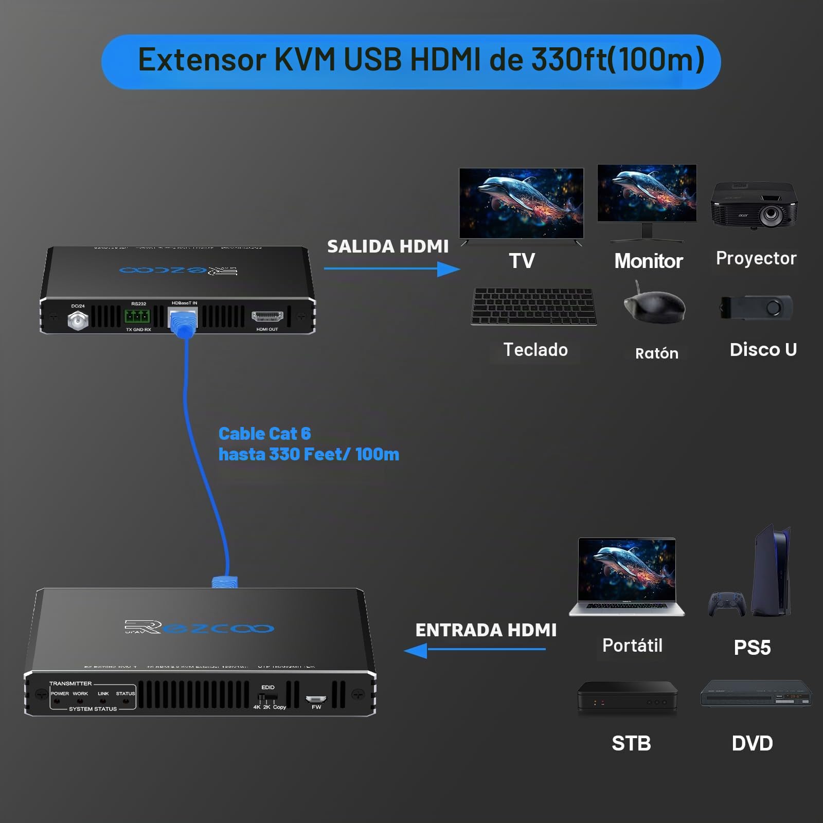 ROFAVEZCO 4K HDMI KVM Extender USB sin comprimir 4K 60Hz HDR Single Over Cat5e/6 hasta 300 pies 3 puertos USB 2.0 Hub POE RS232 EDID 3,5 mm Audio estéreo y micrófono 70H2KVM