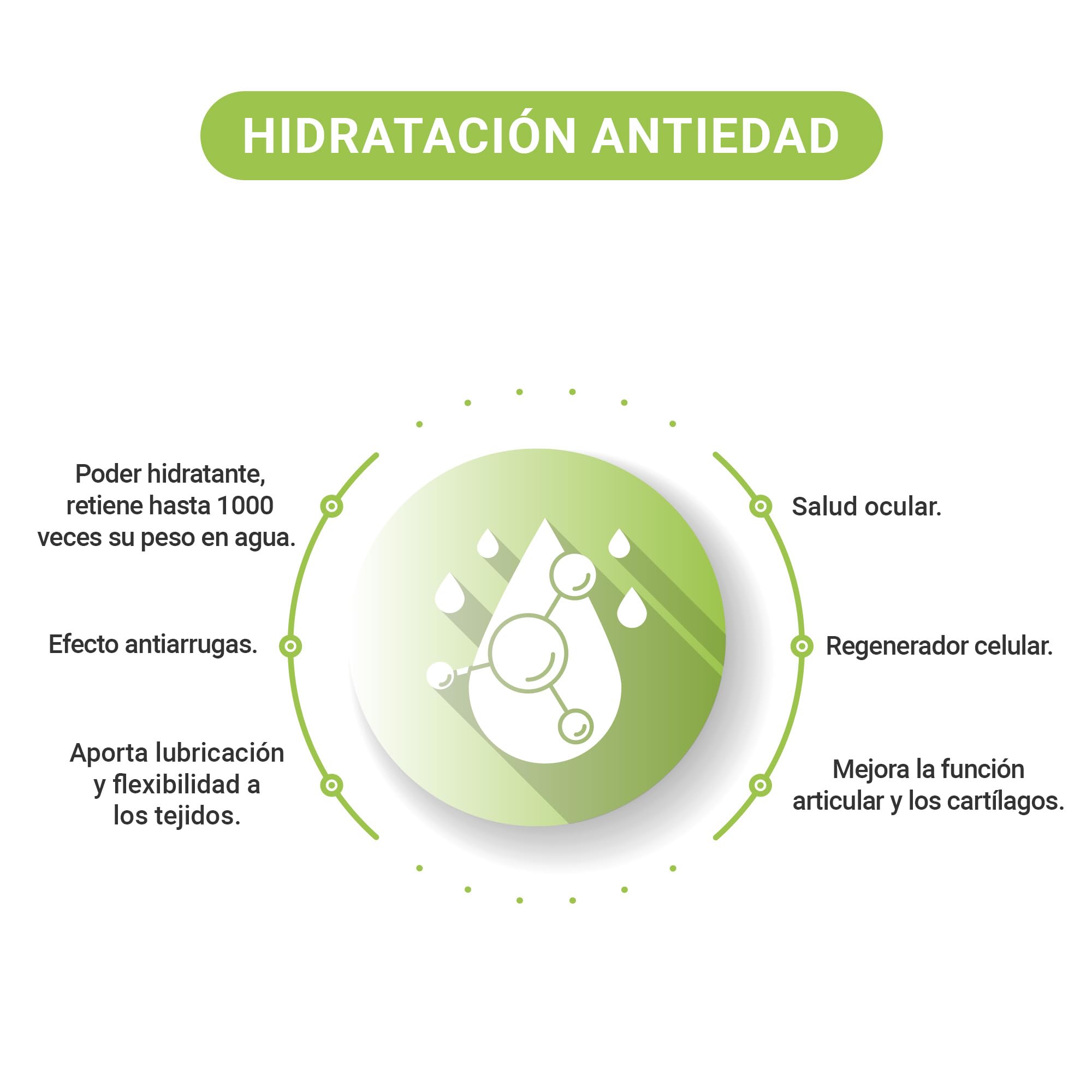 ÁCIDO HIALURÓNICO, producto de biotecnología * 100 mg / 120 cápsulas vegetales * Pureza garantizada al 90% como mínimo * Calidad controlada por certificado de análisis