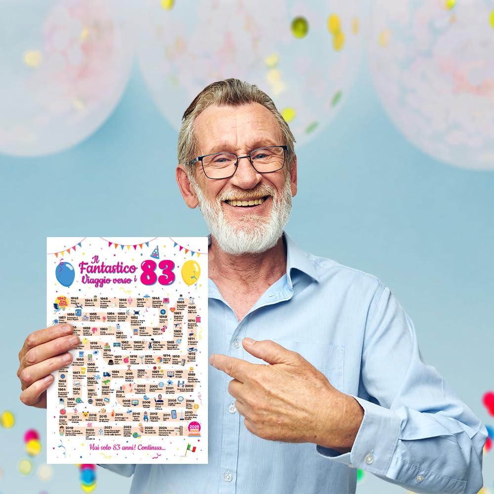 Biglietto Per 83° Compleanno Originale E Divertente | Regalo Simpatico Per Donne E Uomini | Ideale Per Nonno, Nonna, Mamma, Papà | Multiuso Con Spazio Per Dedica