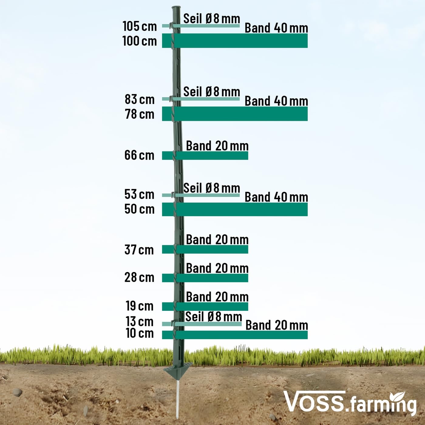 VOSS.farming 20x Kunststoffpfähle 125cm 12 Ösen grün Weidezaunpfahl glasfaserverstärkt Doppeltritt