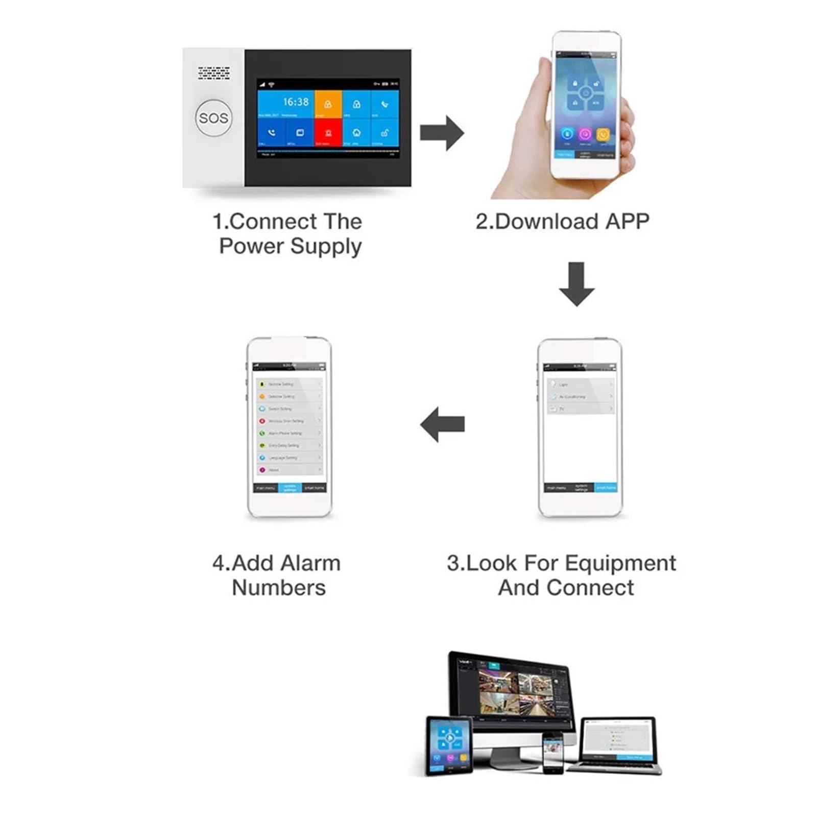 Bezprzewodowy System Alarmowy W Domu WIFI Dla Aplikacji Tuya Smart Life Z Inteligentnym Czujnikiem Ruchu I Drzwi Kompletny System Alarmowy(F)