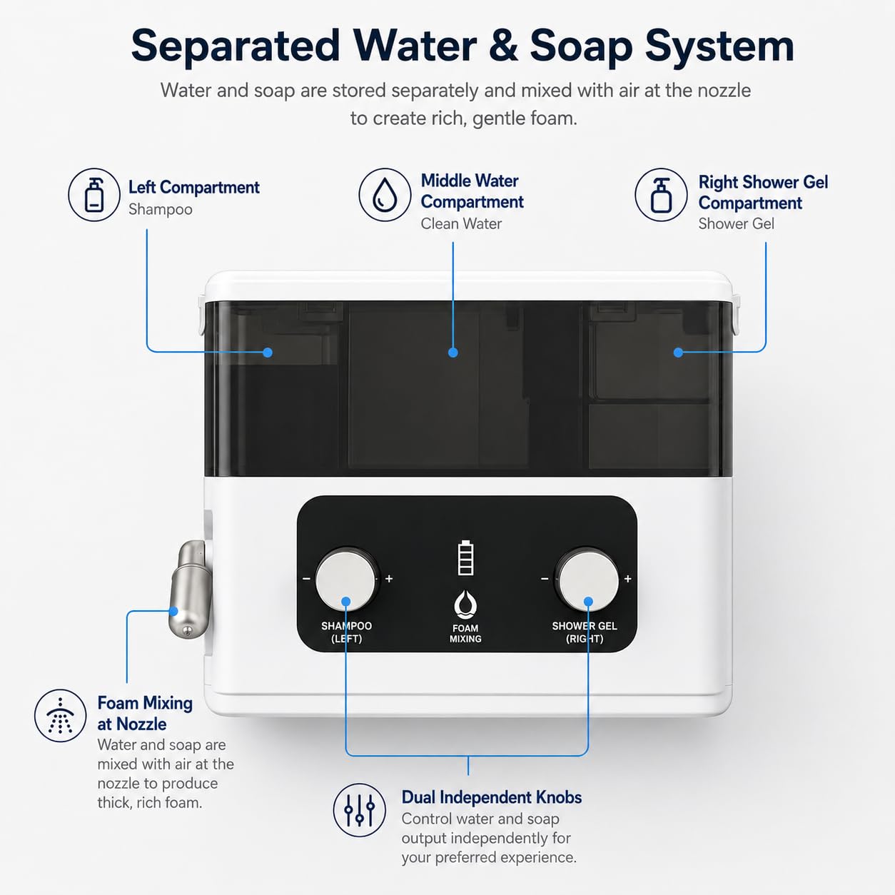 Dispensador automático de jabón en espuma de pared, recargable, 620 ml, boquilla ajustable de 360°, dos modos de espuma y cámara de jabón de 220 ml más depósito de agua de 400 ml