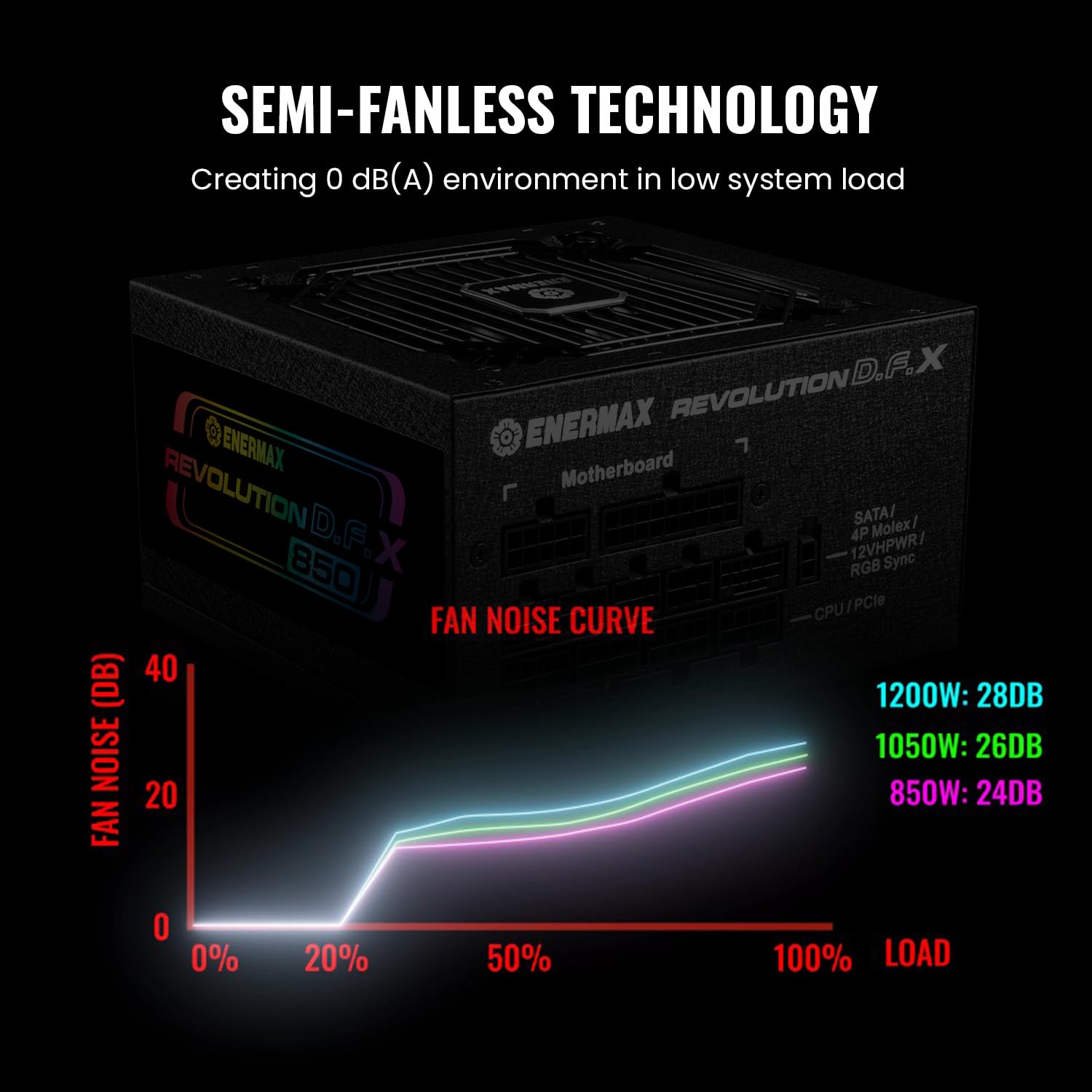 ENERMAX REVOLUTION D.F. X Alimentatore 850W ATX Completamente Modulare - Compatibile Con ATX 3.0 e PCIe 5.0-105°C Condensatori Giapponesi - Efficienza 80 PLUS Gold -ERT850EWT