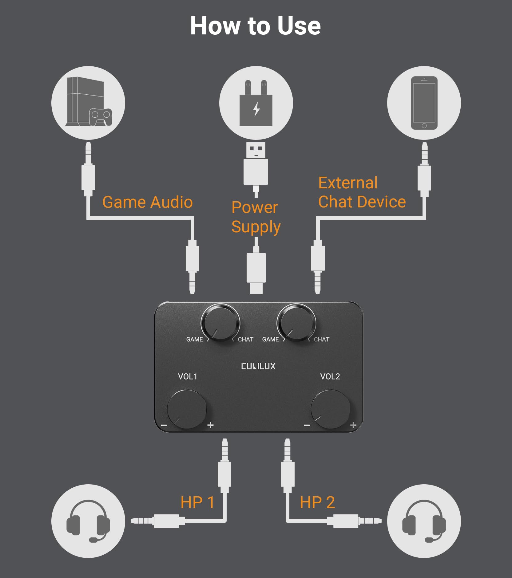 Cubilux Game Audio & Chat Mixer per Switch, PC, PS5, PS4, Xbox, Steam Deck, Discord – Mix Audio di Gioco e Chat Vocale, Uscita Doppia per Cuffie, Controllo Indipendente, Corpo in Alluminio