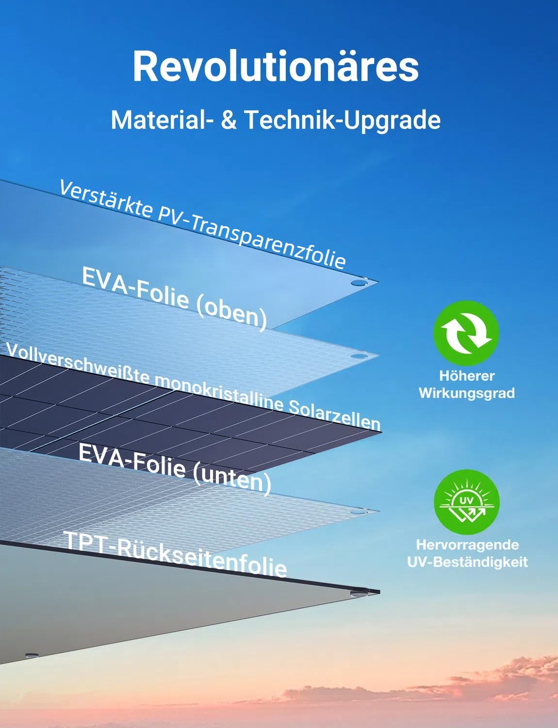 480W Solarpanel Flexibel Monokristallines Solarpanel, 2X 240W Solarmodul mit 3 m Solarkabel, 6-Loch-Montage IP67 Wasserdicht 21V/11A Solarpanel für Balkonkraftwerk, RV, Camping,0% MwSt