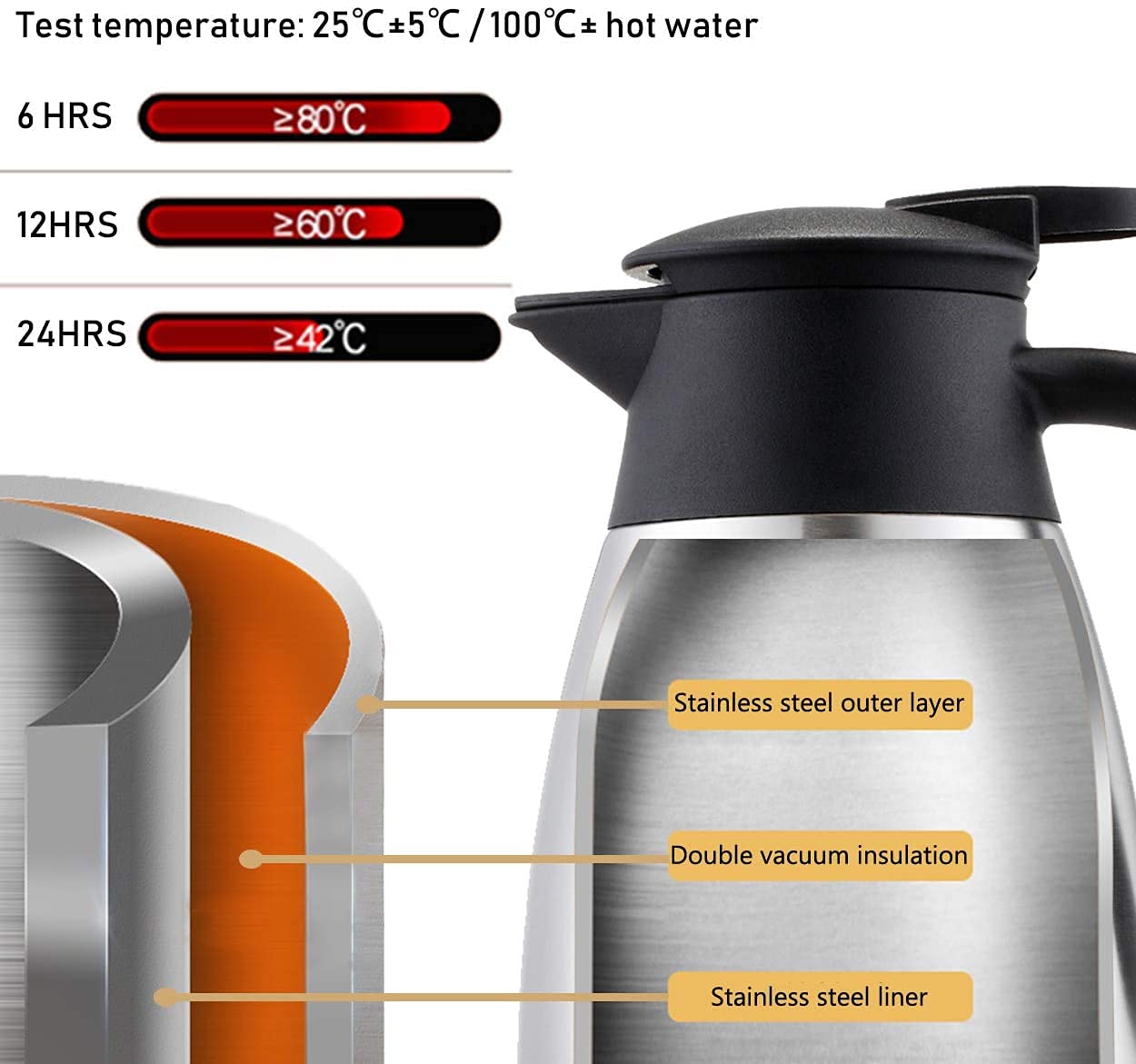 Thermos - Thermos da 2 l, in acciaio inox, con chiusura a punta rapida, per tè e caffè, colore: oro