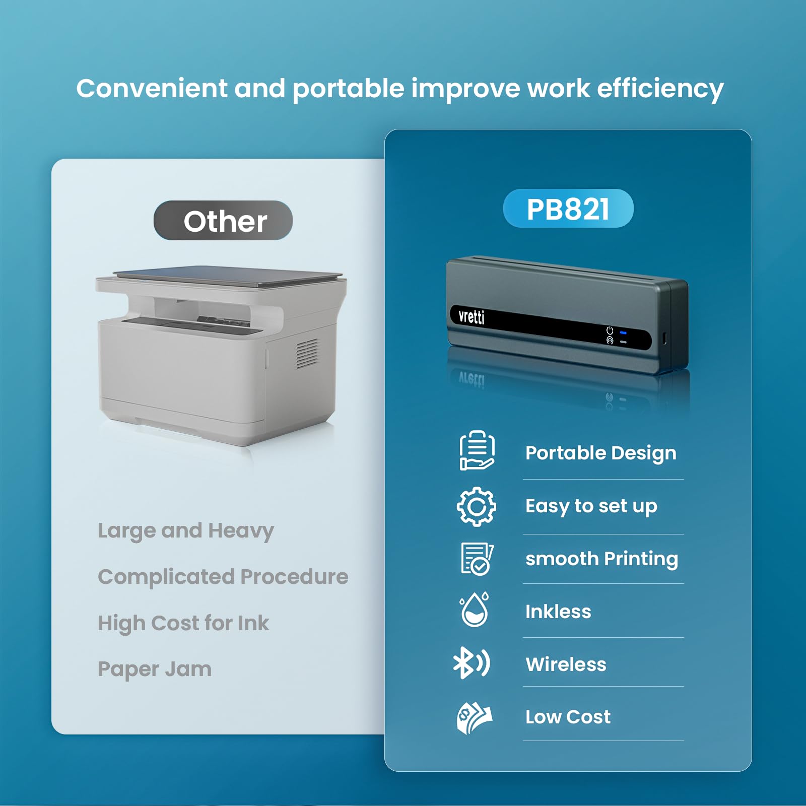 vretti Stampante portatile A4, stampante termica PB821 Stampante Inkless, stampante termica portatile Compatibile con Smartphone e PC,Supporta carta termica A4 (210 x 297 mm)